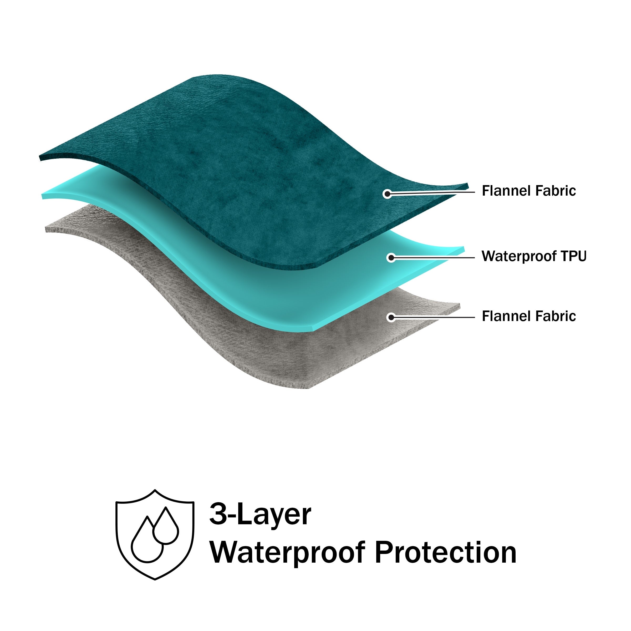 Waterproof Blanket - 80x80 King-Size Blanket by Lavish Home