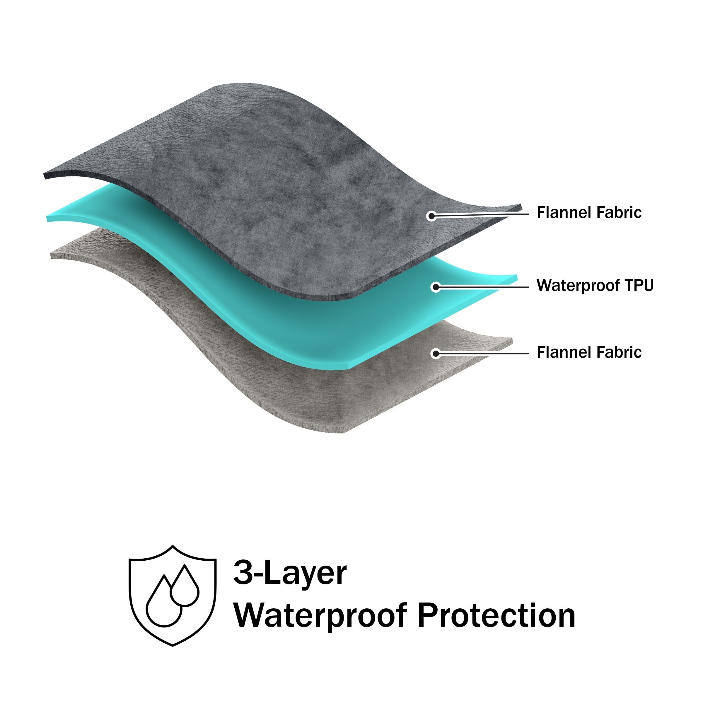 Waterproof Blanket - 80x80 King-Size Blanket by Lavish Home