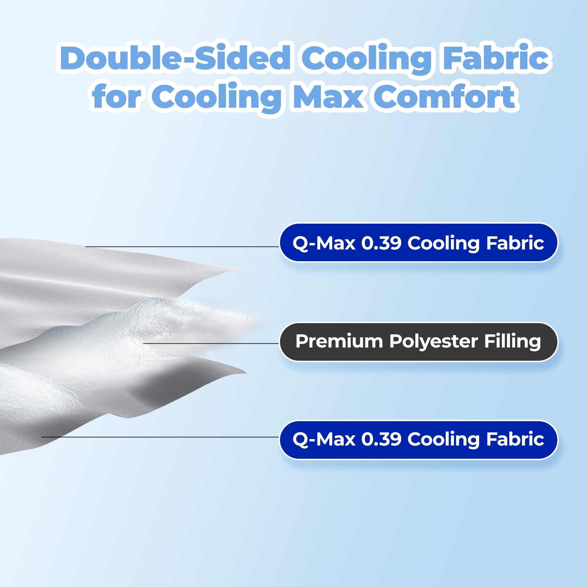 Lightweight Breathable Dual-side Cooling Blanket for Hot Sleepers, Cool Touch Comforter