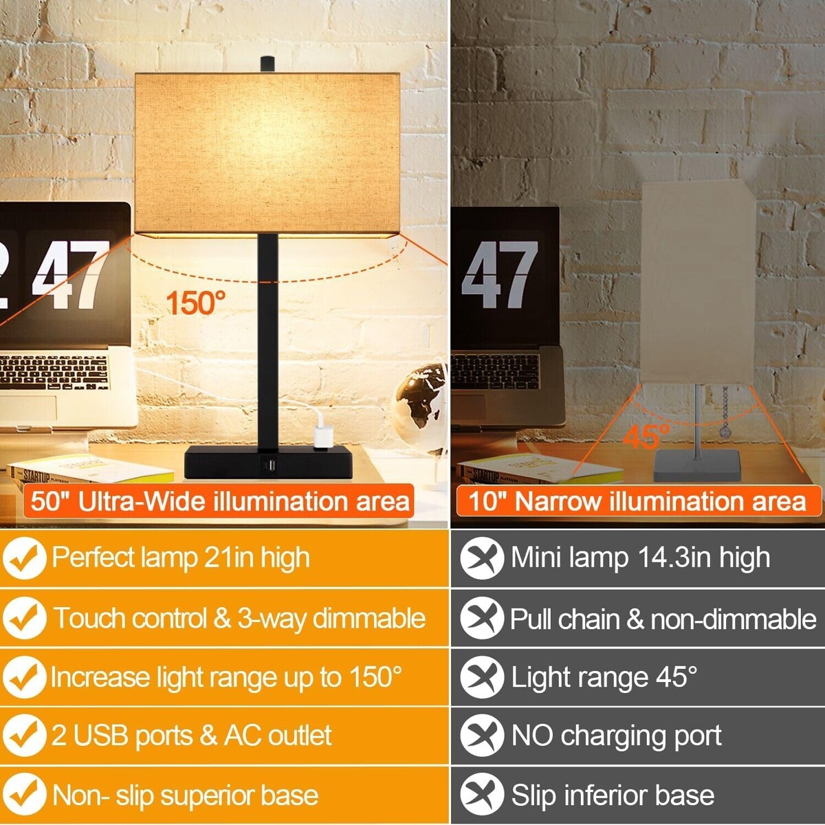 Upgraded, Set of 2 Bedside Touch Control Table Lamp