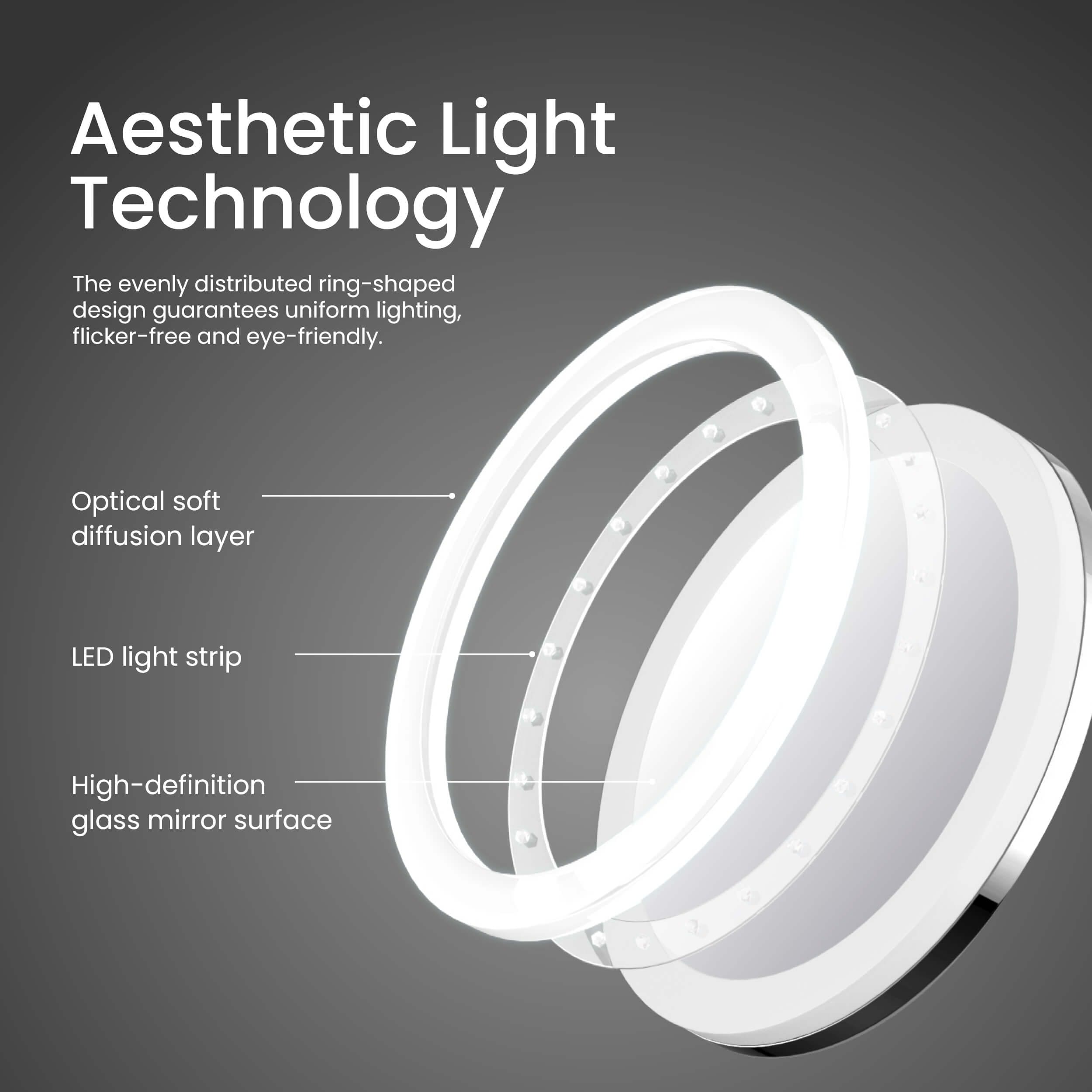 Circular LED Wall Mount One Side 5x Magnifying Make Up Mirror