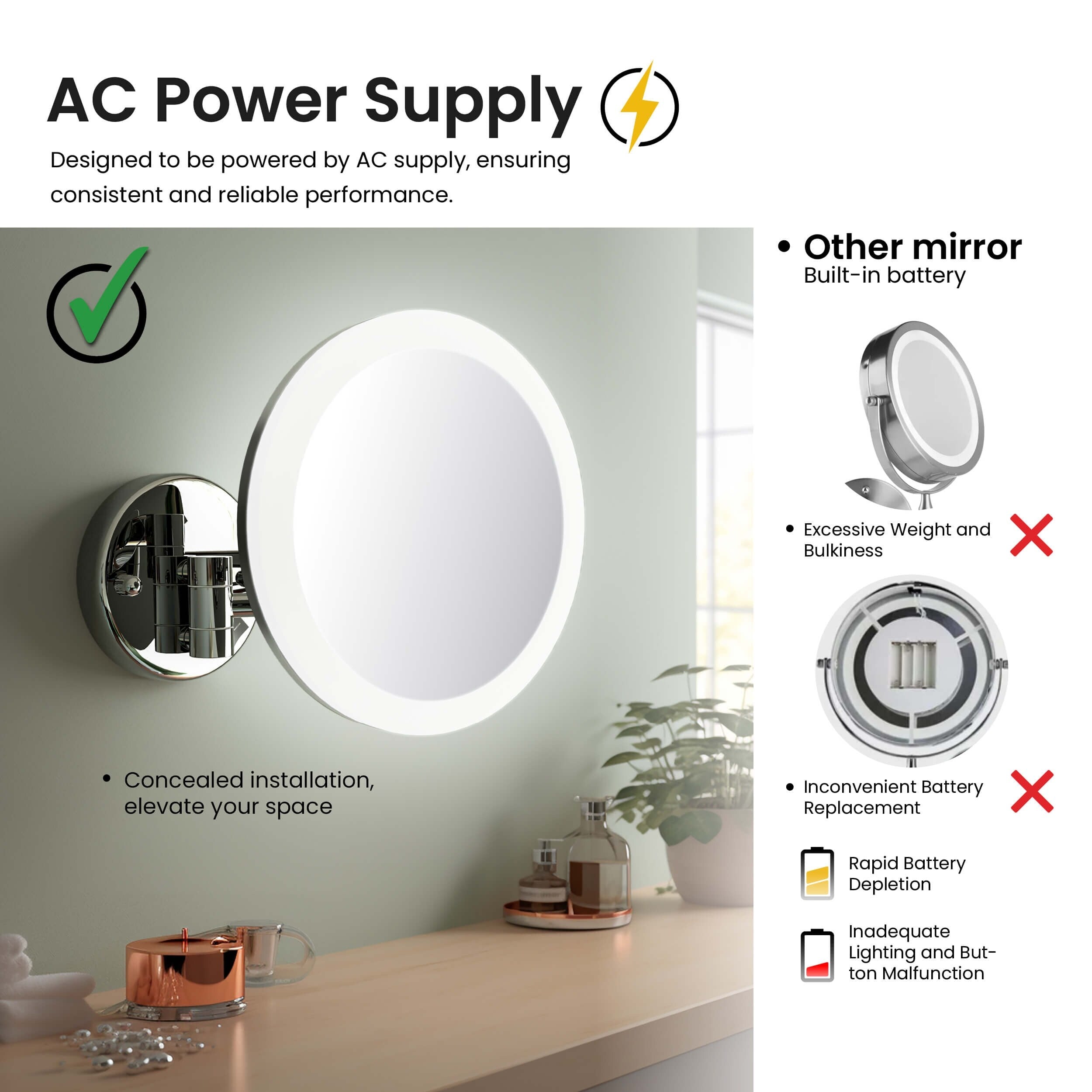 Circular LED Wall Mount One Side 5x Magnifying Make Up Mirror