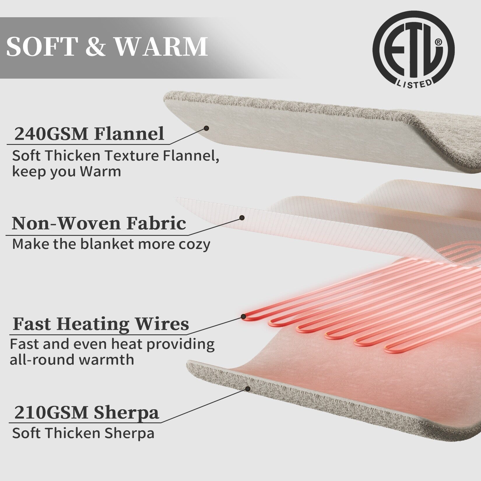 Flannel Sherpa Heating Blanket with 5 Heat Settings