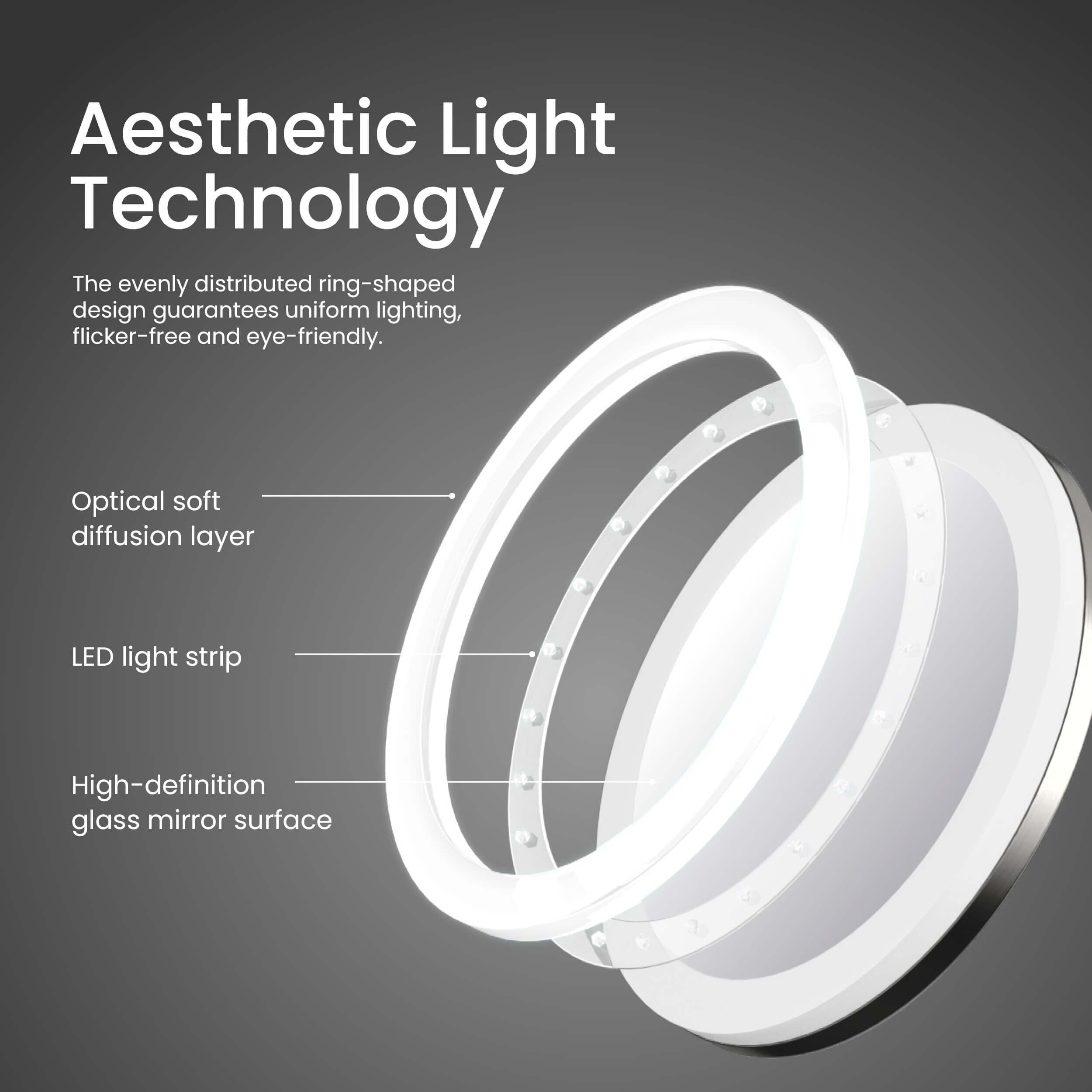 Circular LED Wall Mount One Side 5x Magnifying Make Up Mirror