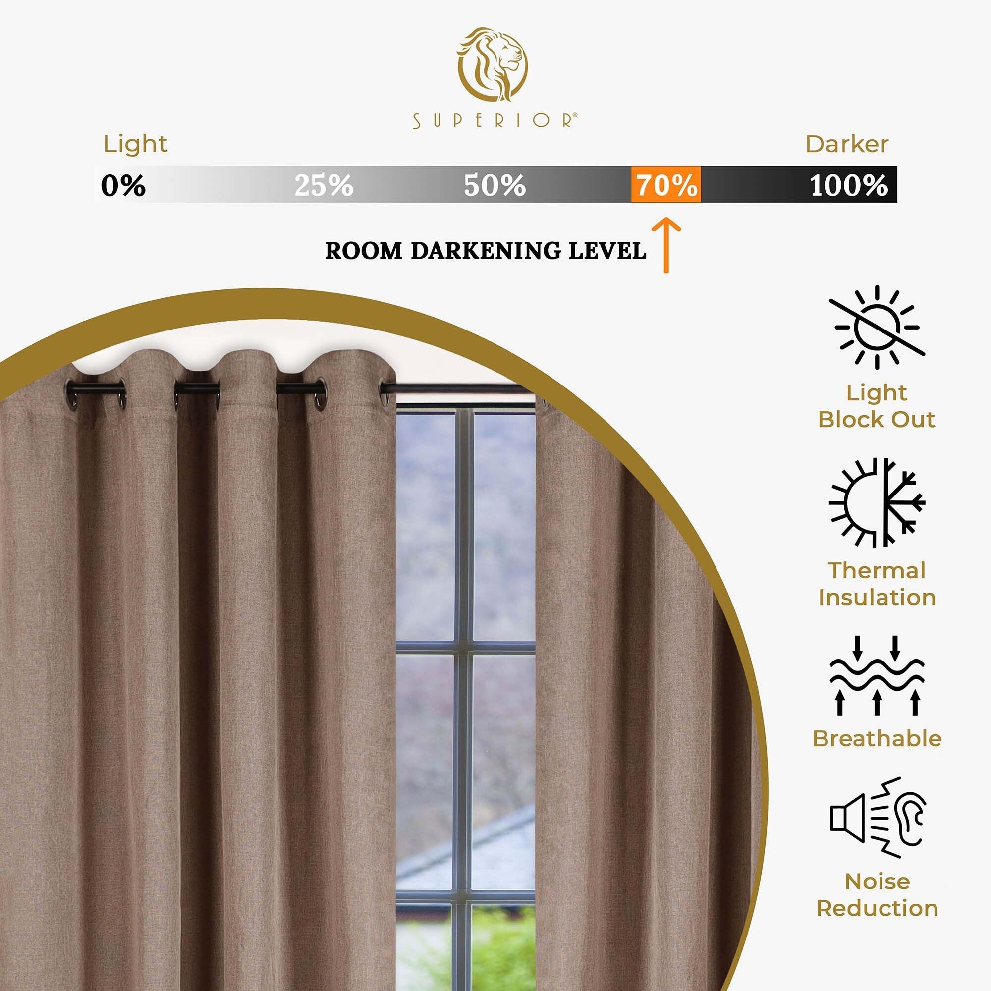 Superior Classic Linen Pattern Room Darkening Blackout Curtains, Rod Pocket or Grommets, Set of 2