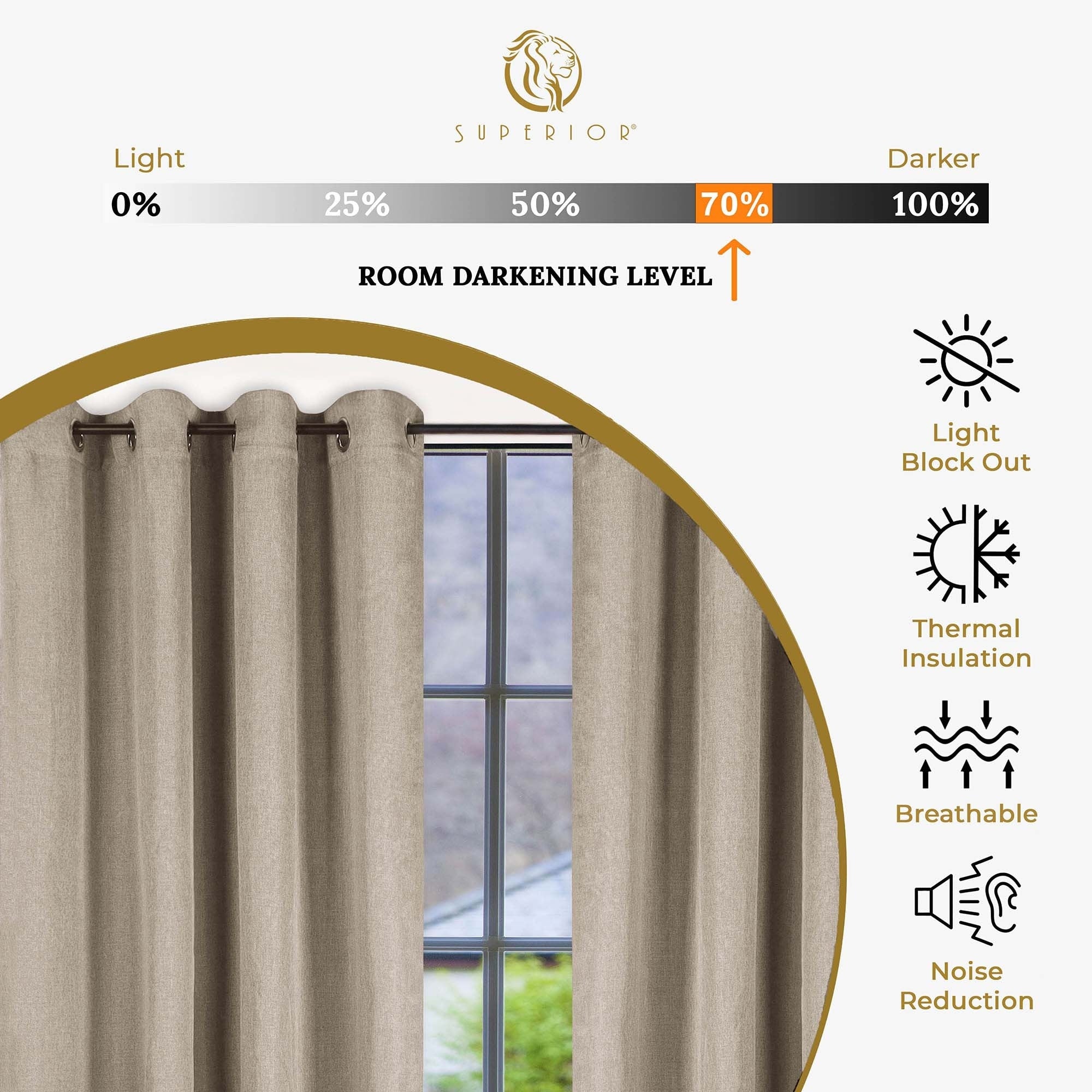 Superior Classic Linen Pattern Room Darkening Blackout Curtains, Rod Pocket or Grommets, Set of 2