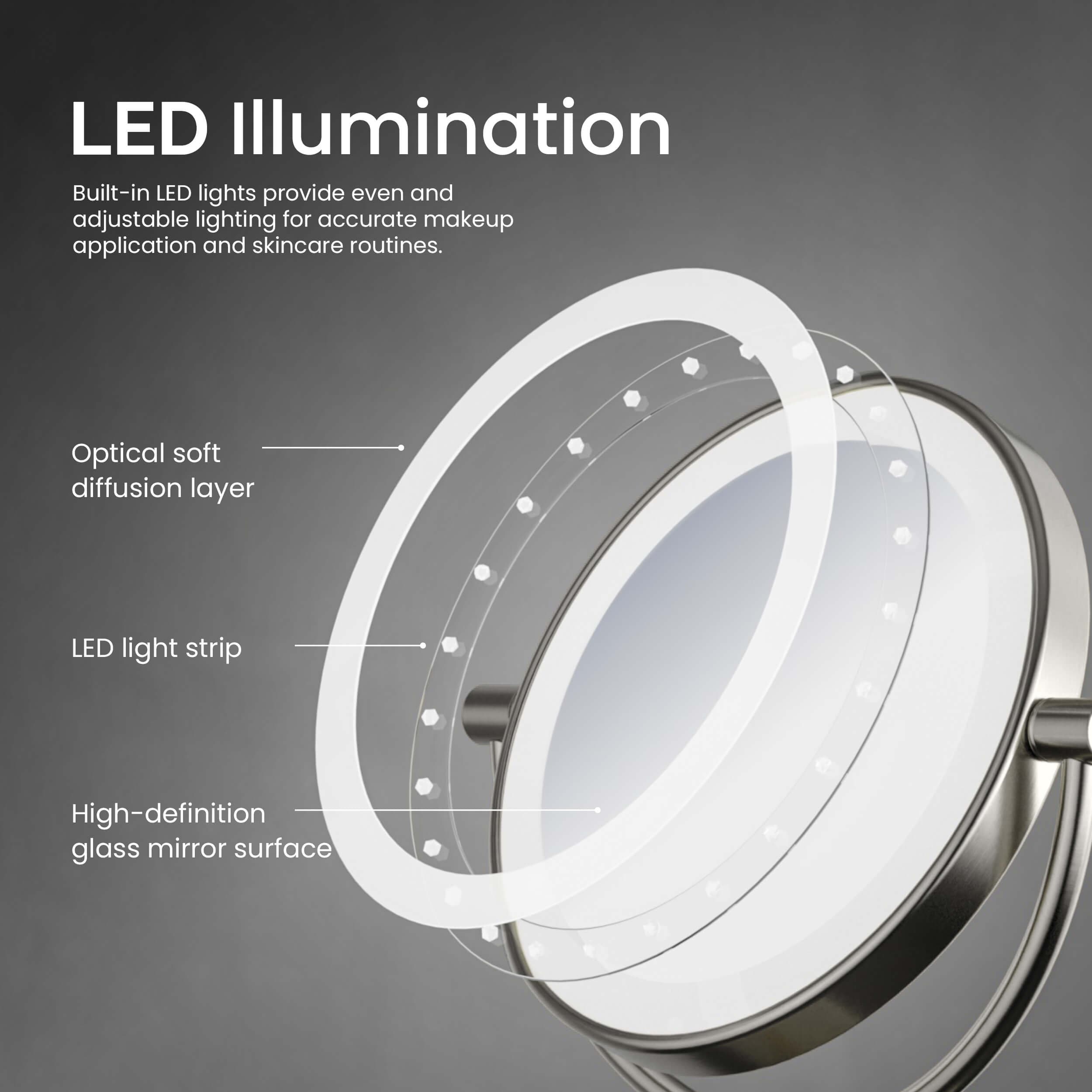 Circular LED Wall Mount Magnifying Make Up Mirror