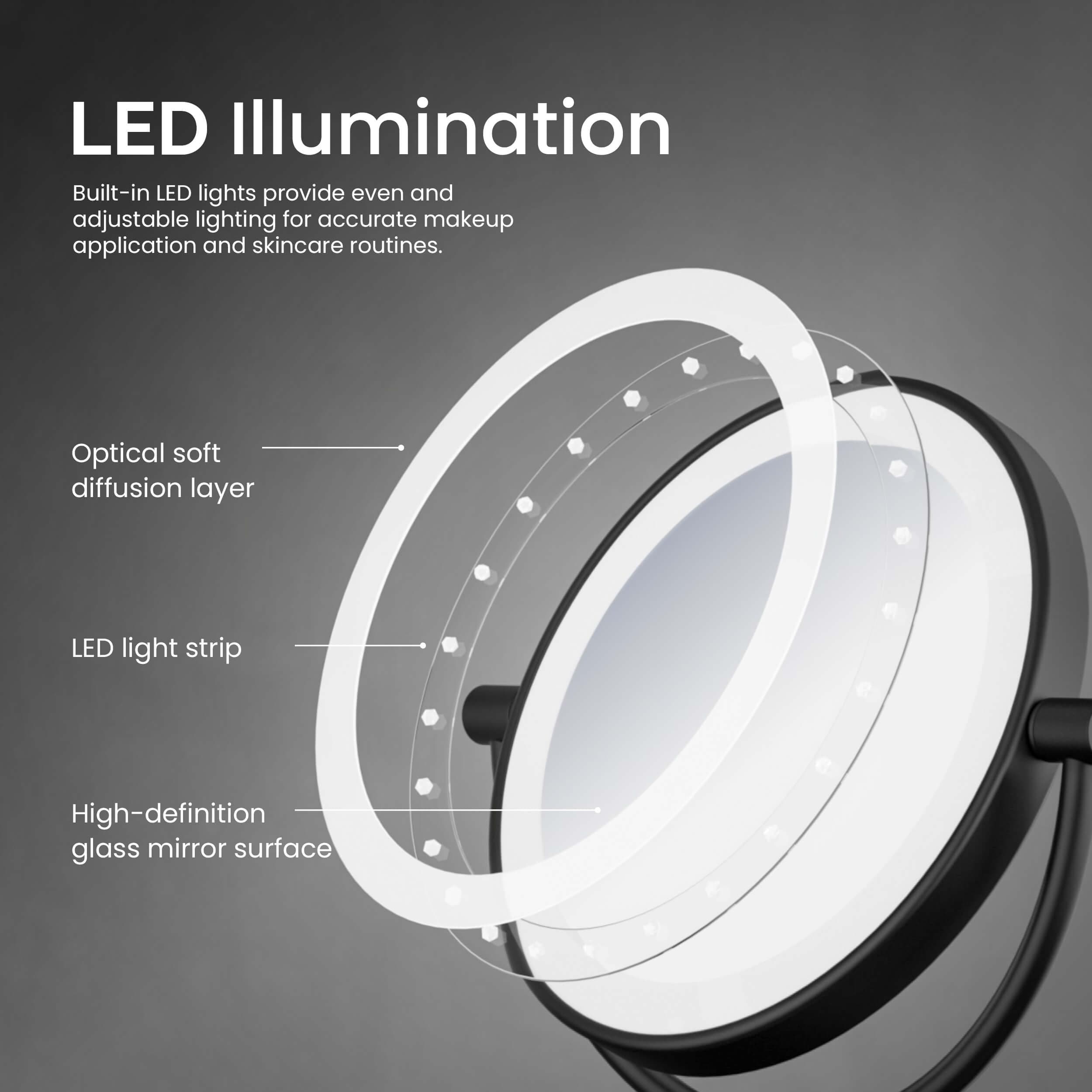 Circular LED Wall Mount Magnifying Make Up Mirror