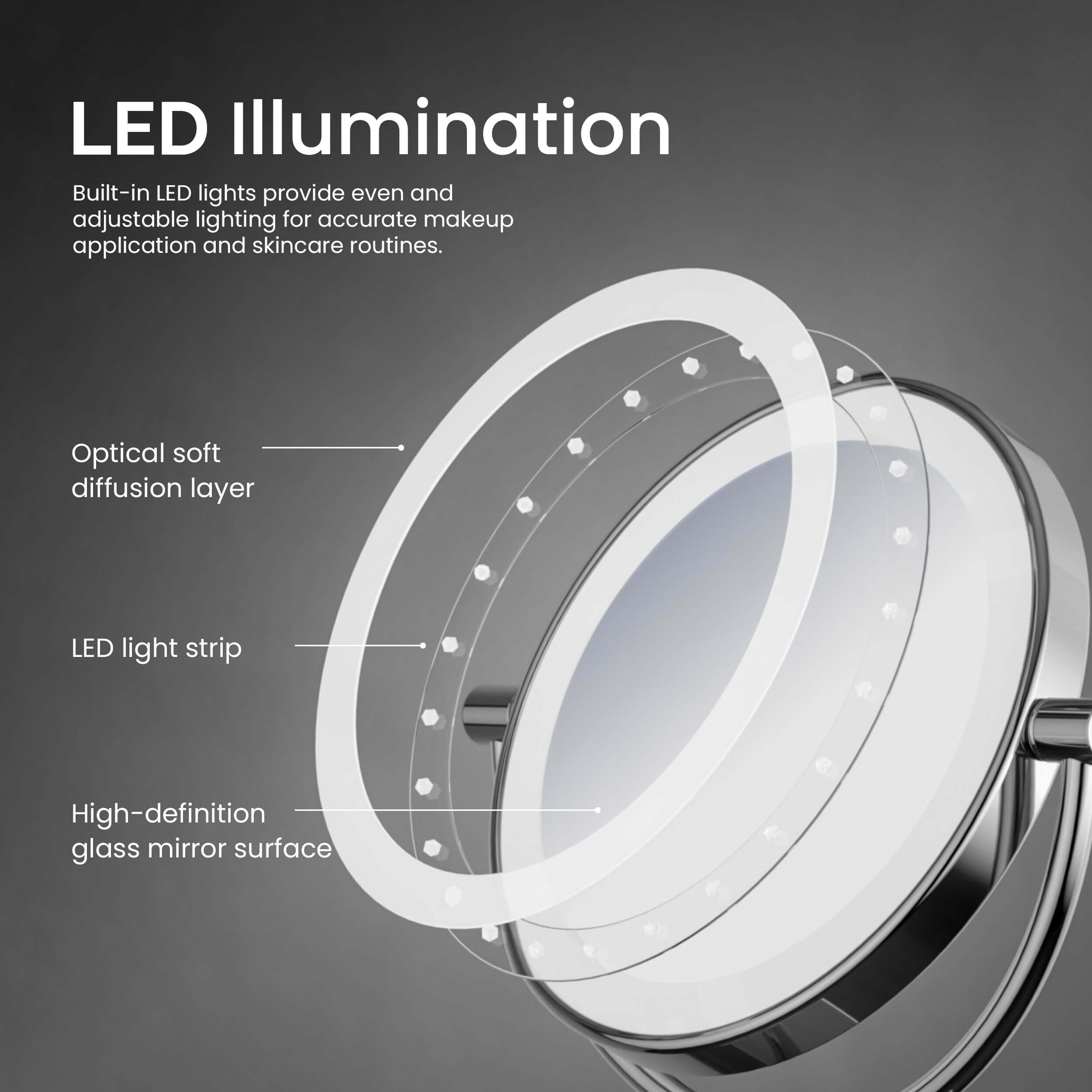 Circular LED Wall Mount Magnifying Make Up Mirror