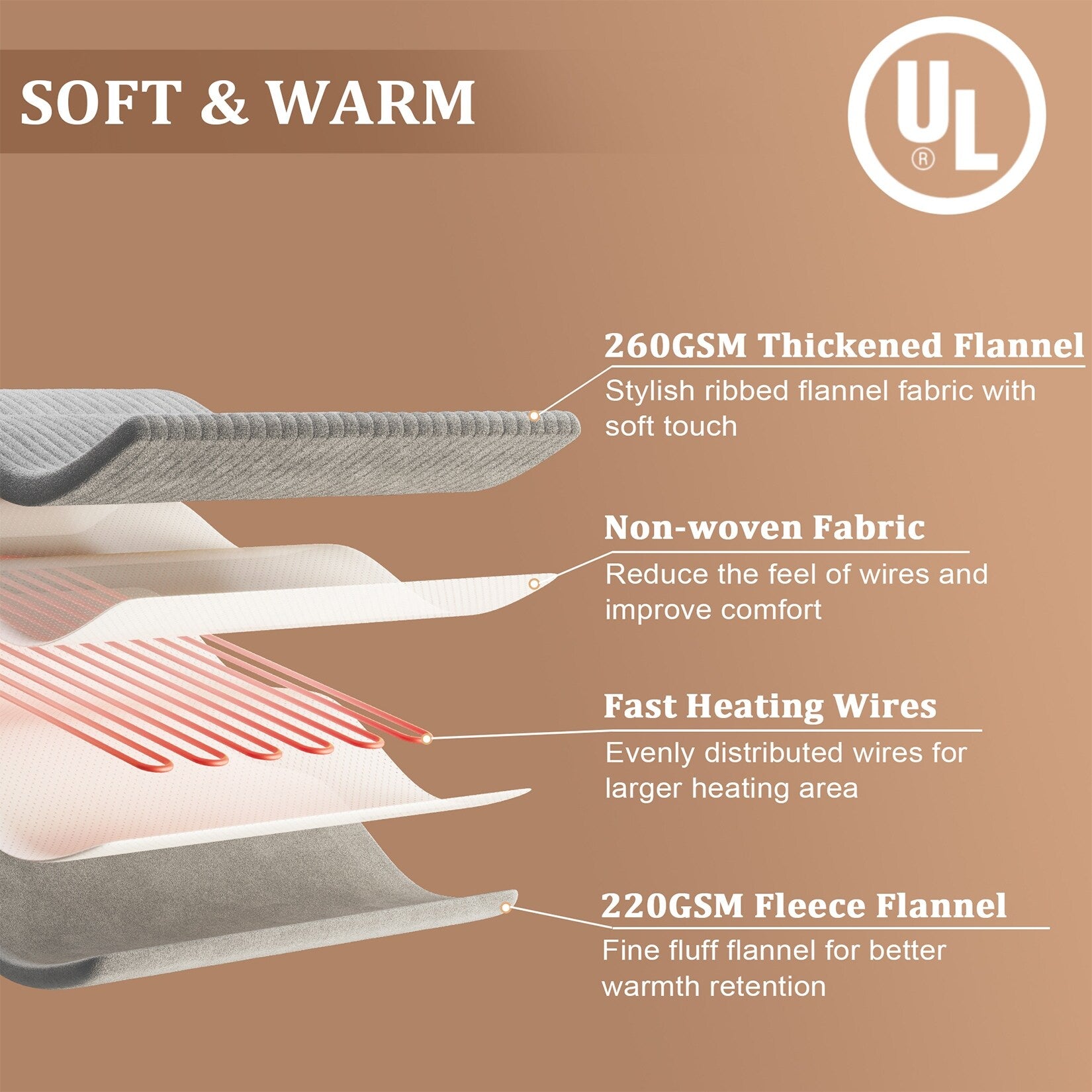 Electric Blanket Dual Control Soft Ribbed Flannel