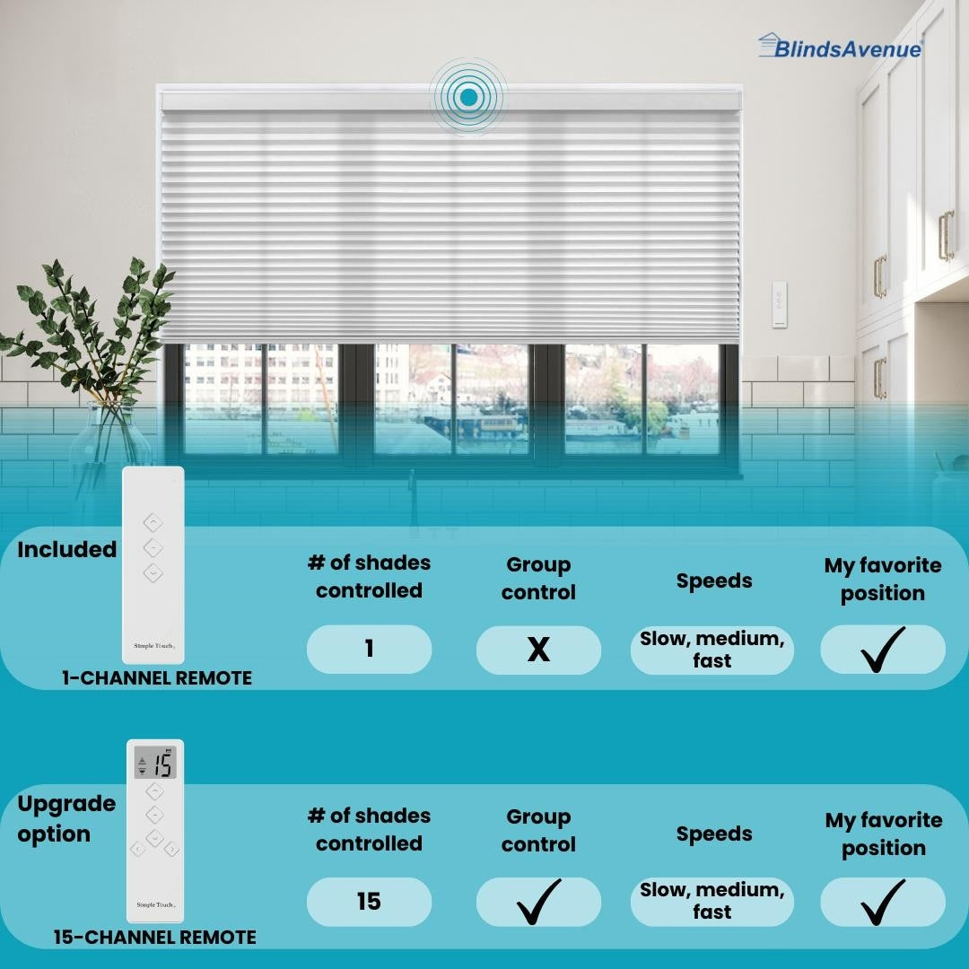 BlindsAvenue Motorized Cellular Shade, Remote Control, Blackout White